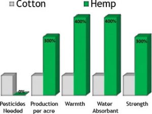 Hemp History Week